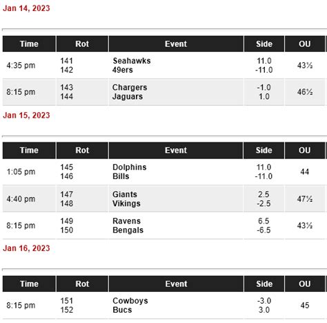 odds for nrl games this weekend